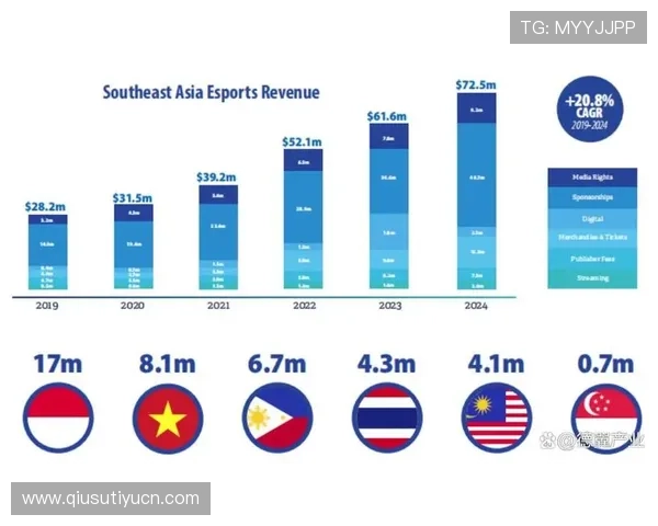 三亿电竞:解读中国电竞产业链的完整生态与投资潜力